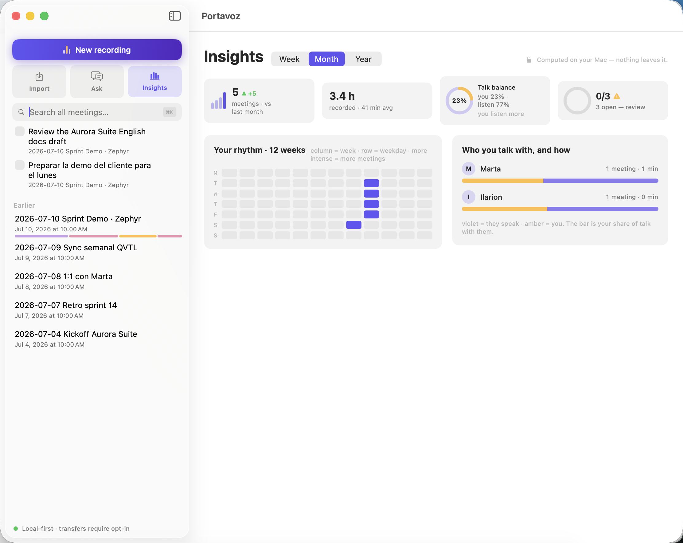 Insights: meetings, talk time, decisions and questions with deltas; a two-tone bar per person; findings; and a 12-week rhythm heatmap
